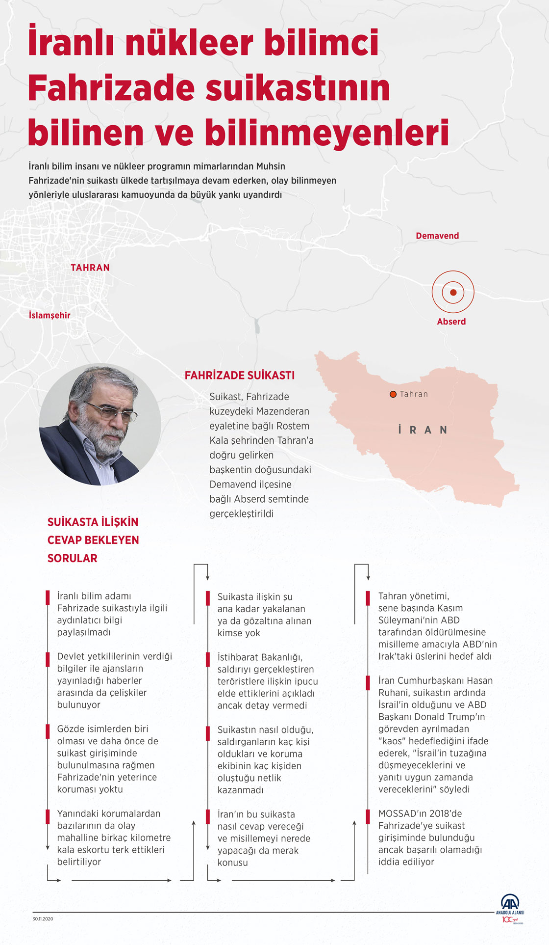 İranlı nükleer bilimci Fahrizade suikastının bilinen ve bilinmeyenleri