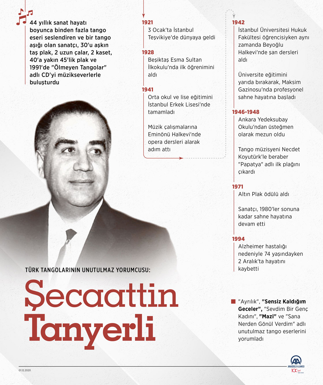 "Türk tangolarının unutulmaz yorumcusu: Şecaattin Tanyerli"