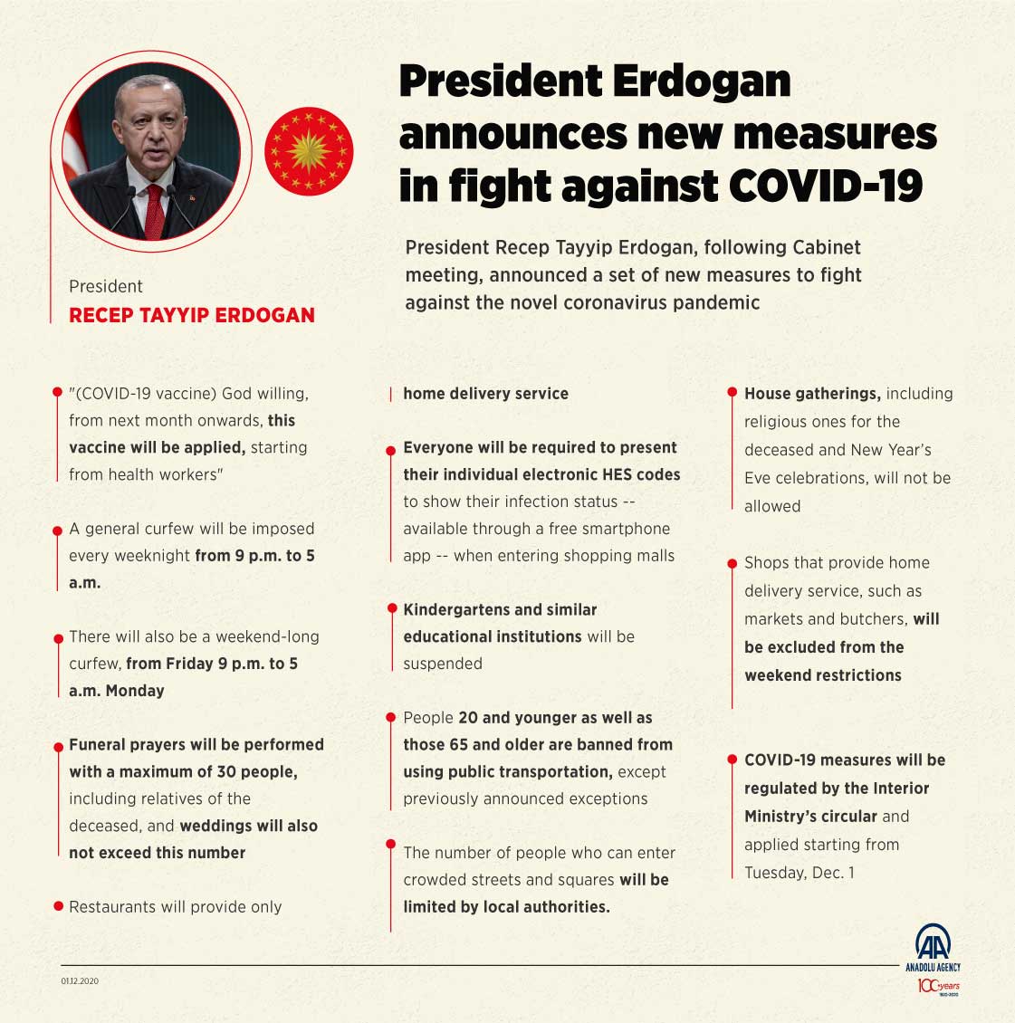 President Erdogan announces new measures in fight against COVID-19