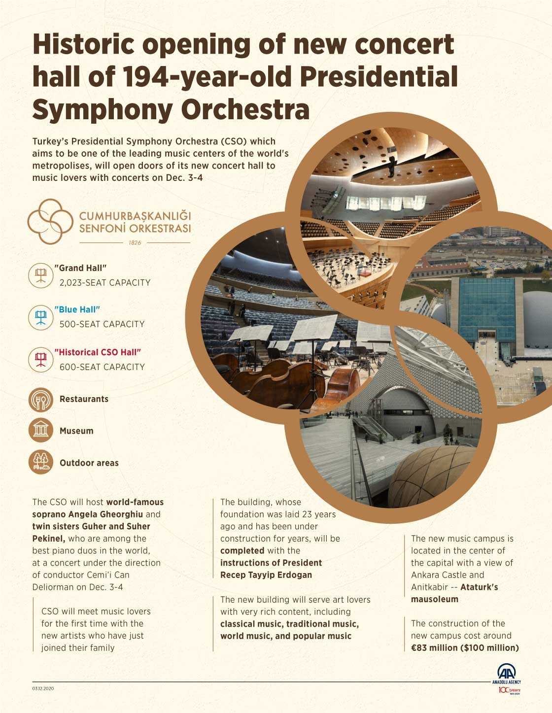 Historic opening of new concert hall of 194-year-old Presidential Symphony Orchestra 
