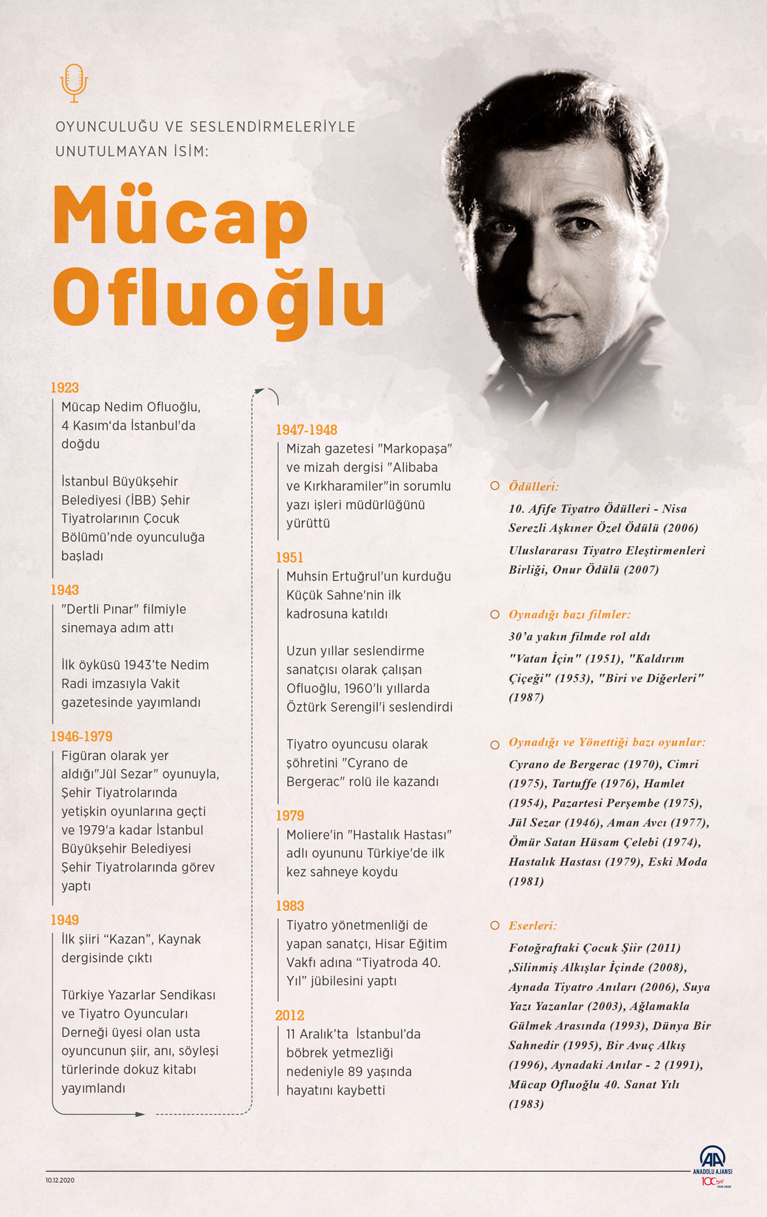 Oyunculuğu ve seslendirmeleriyle unutulmayan isim: Mücap Ofluoğlu