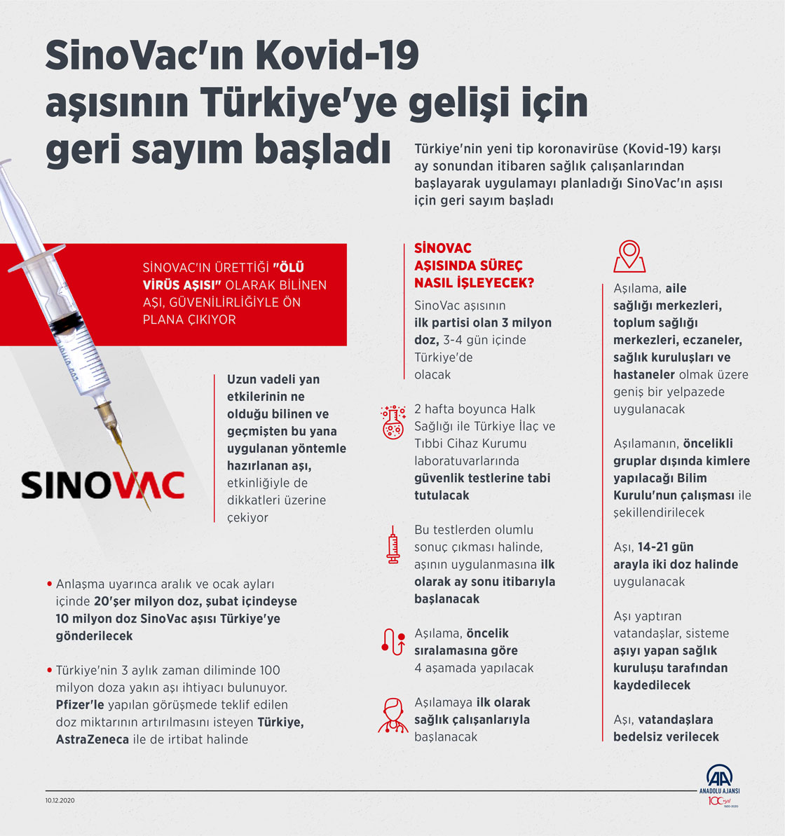 SinoVac'ın Kovid-19 aşısının Türkiye'ye gelişi için geri sayım başladı