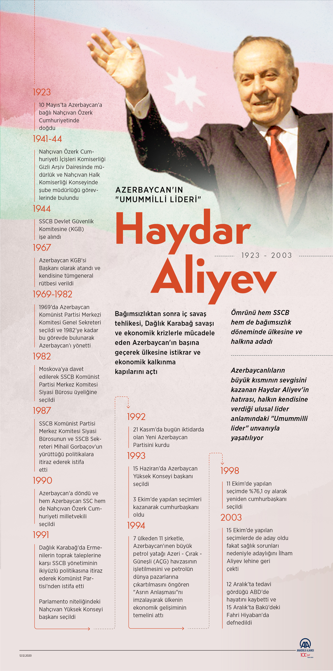 Azerbaycan'ın "umummilli lideri" Haydar Aliyev