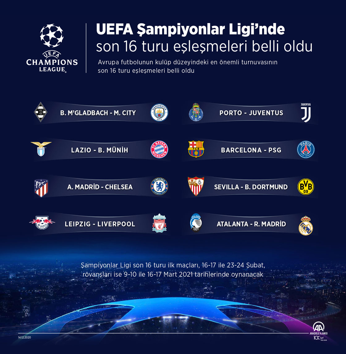 UEFA Şampiyonlar Ligi'nde son 16 turu eşleşmeleri belli oldu