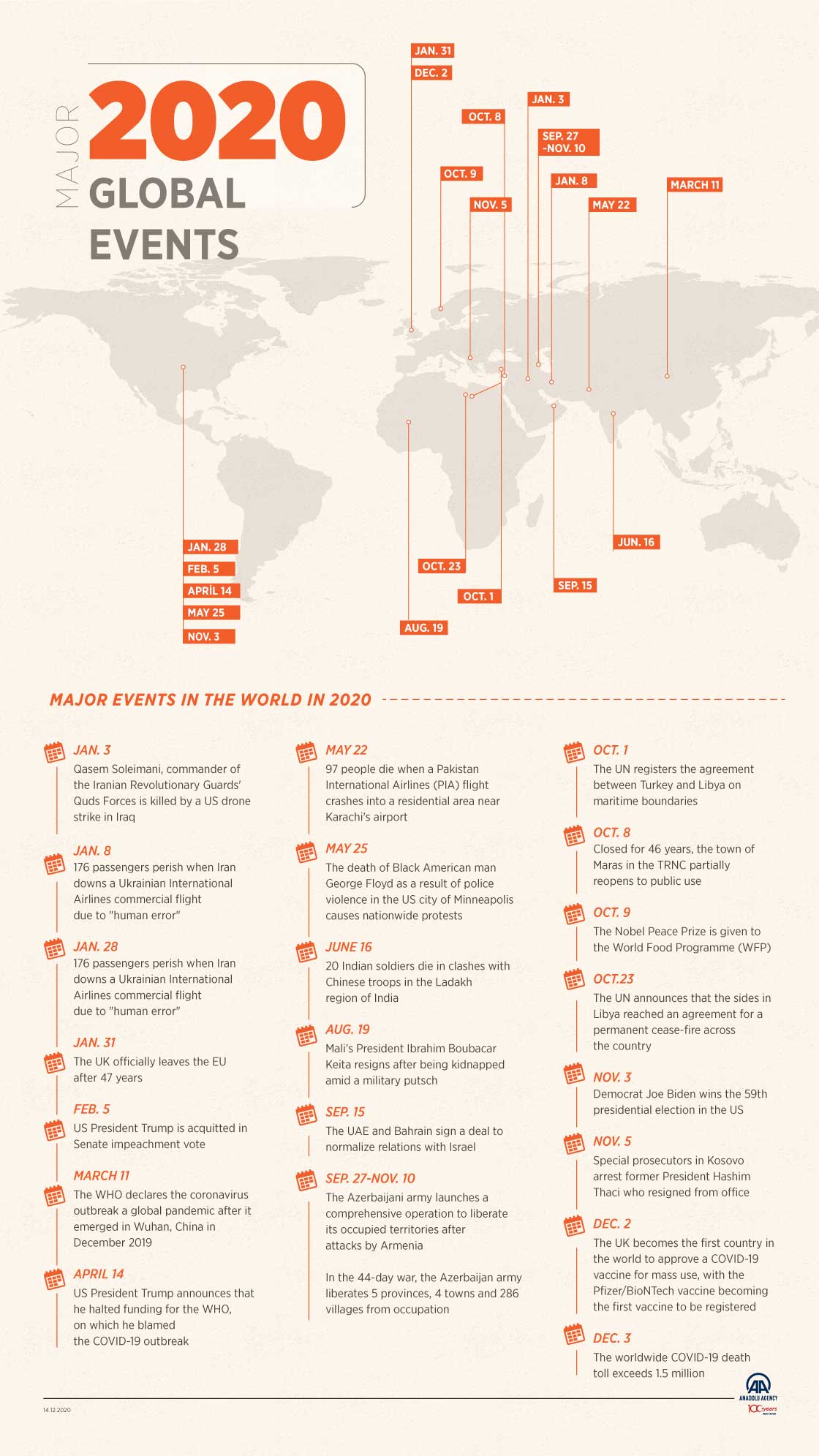Major global events in 2020