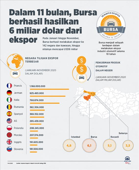 Ido Yenikapi Mudanya Guzelyali Yenikapi Bursa Feribot Seferleri E Yasamrehberi Com