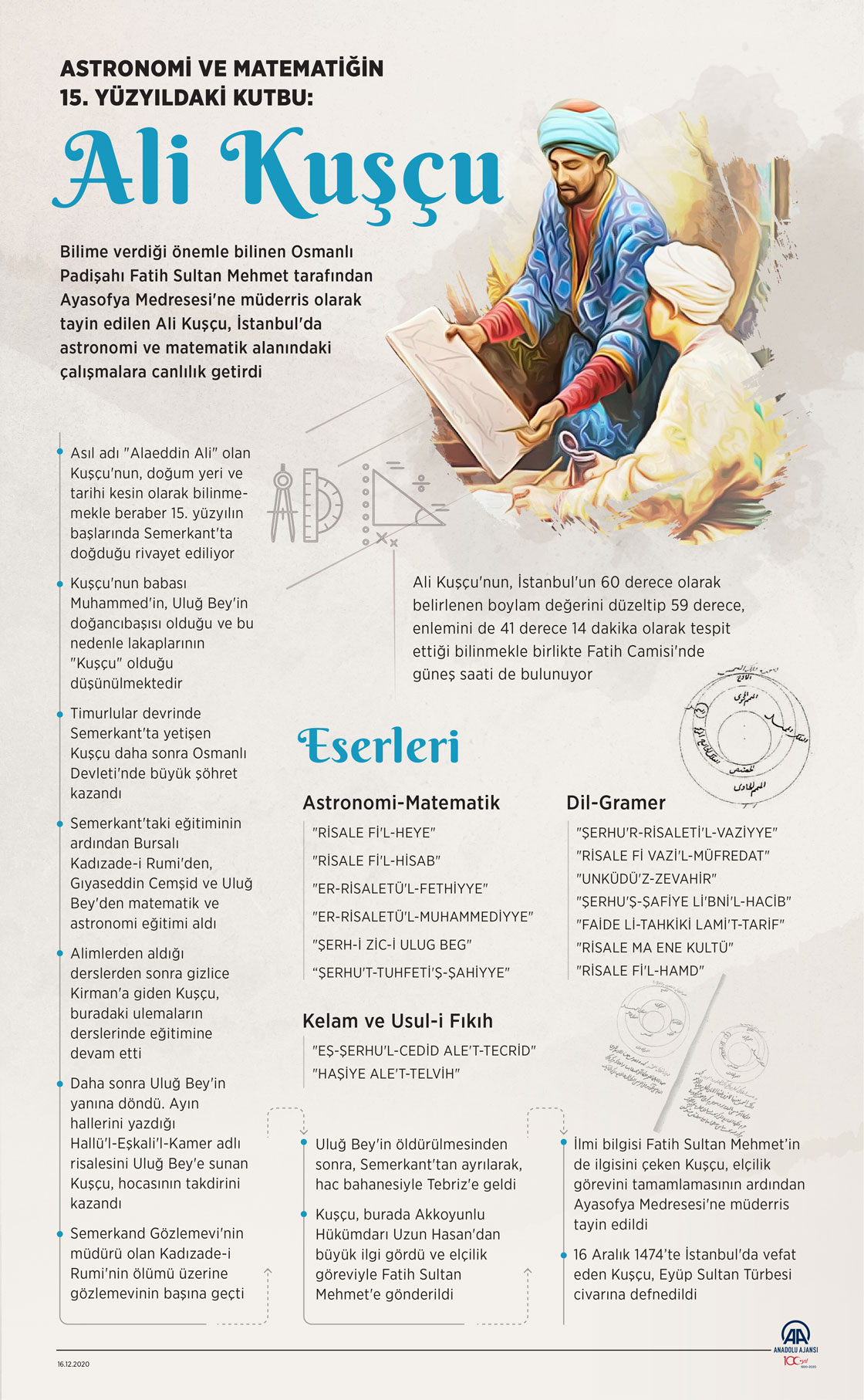 Astronomi ve matematiğin 15. yüzyıldaki kutbu: Ali Kuşçu