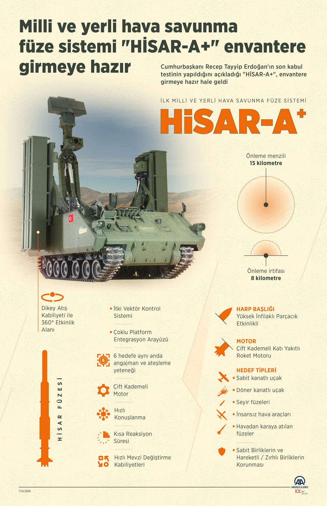 Milli ve yerli hava savunma füze sistemi "HİSAR-A+" envantere girmeye hazır