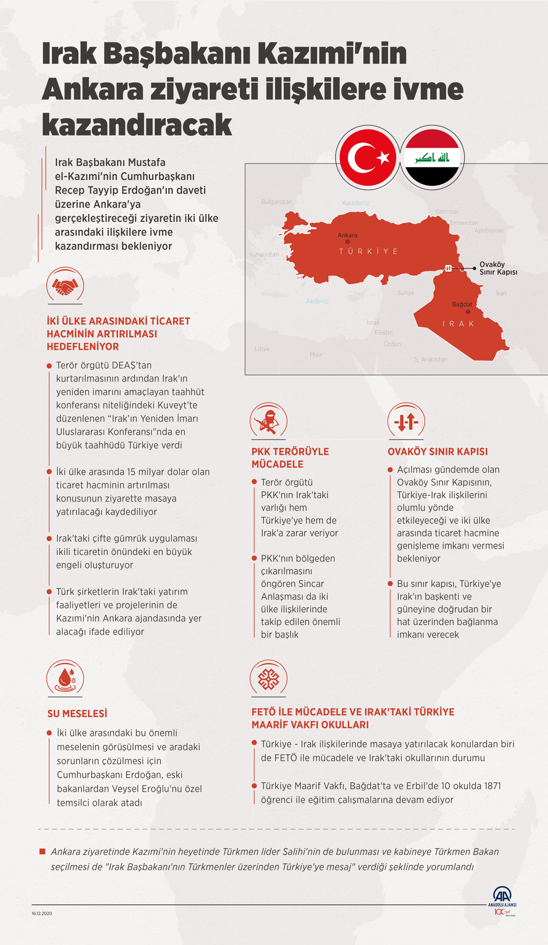 Irak Başbakanı Kazımi'nin Ankara ziyareti ilişkilere ivme kazandıracak