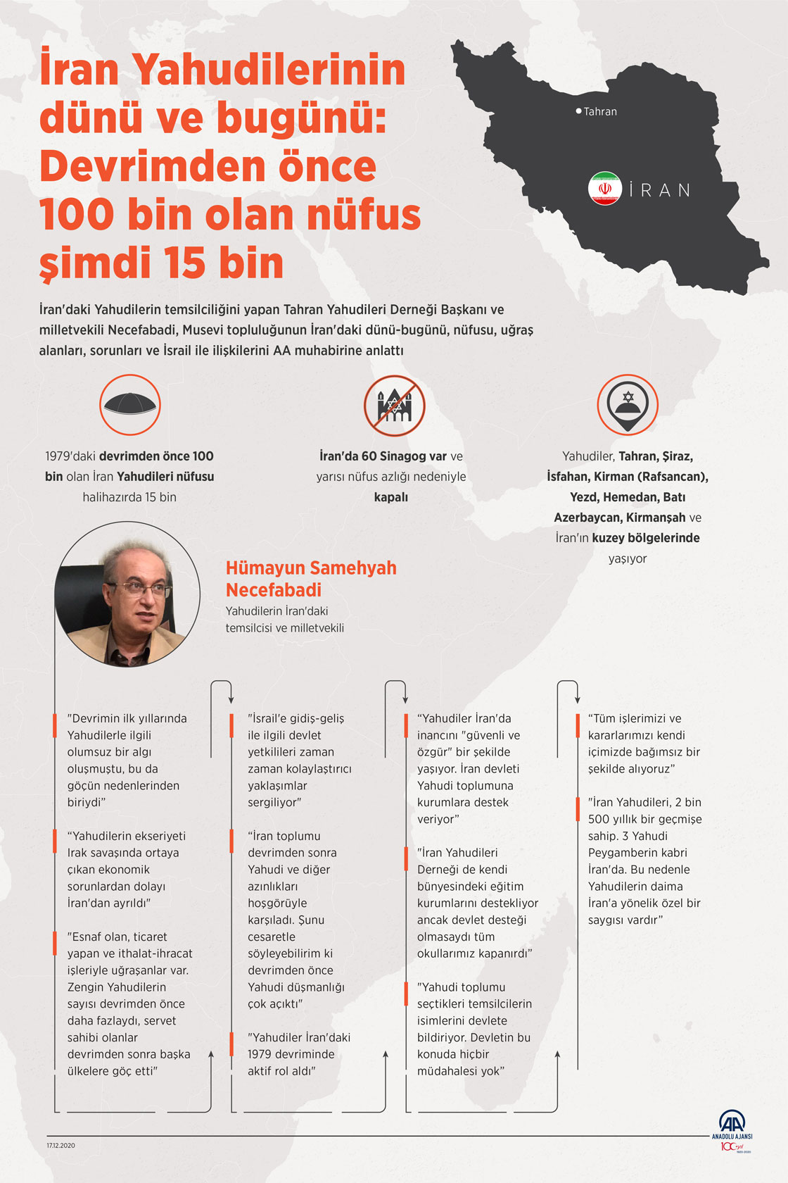 İran Yahudilerinin dünü ve bugünü: Devrimden önce 100 bin olan nüfus şimdi 15 bin