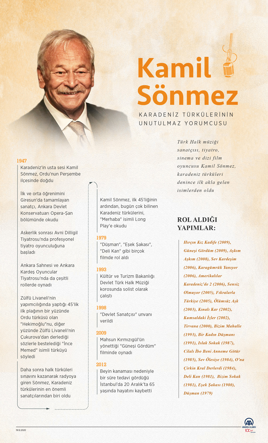 Karadeniz türkülerinin unutulmaz yorumcusu Kamil Sönmez