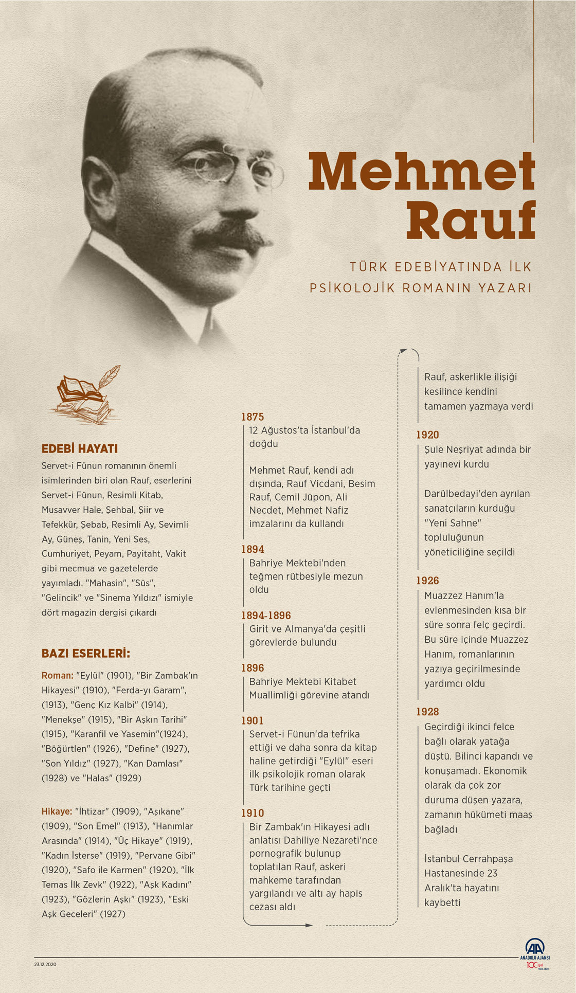 Türk edebiyatında ilk psikolojik romanın yazarı Mehmet Rauf