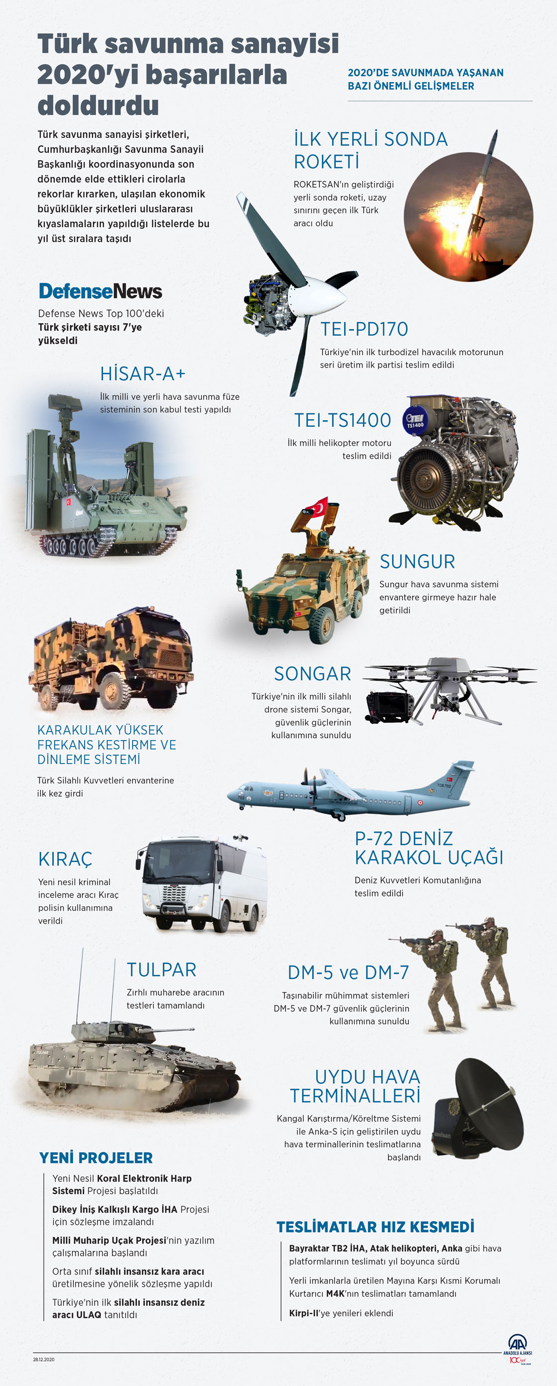 Türk savunma sanayisi 2020'yi başarılarla doldurdu