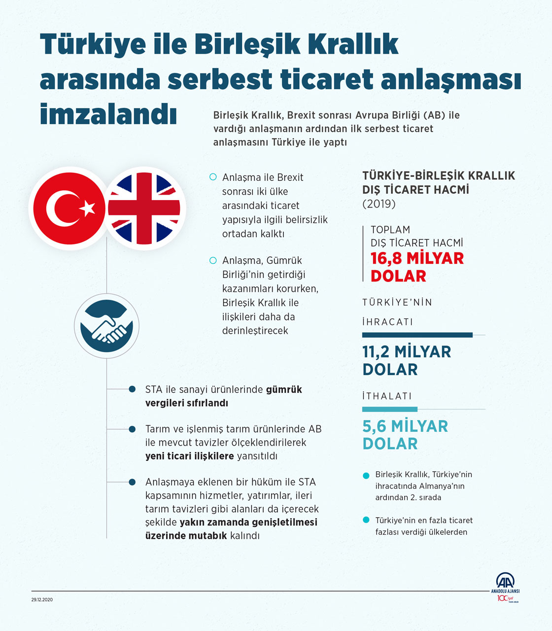 Türkiye-Birleşik Krallık ilişkileri STA ile daha da derinleşecek