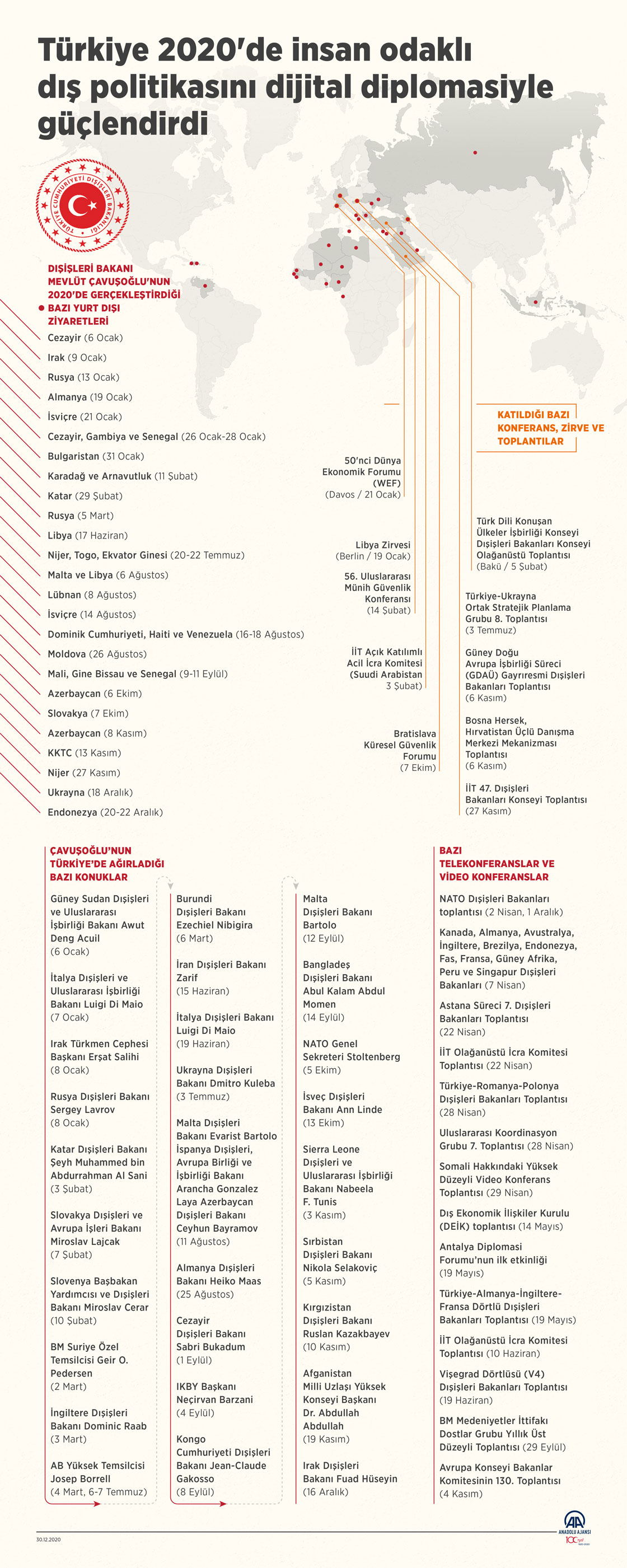 Türkiye 2020'de insan odaklı dış politikasını dijital diplomasiyle güçlendirdi