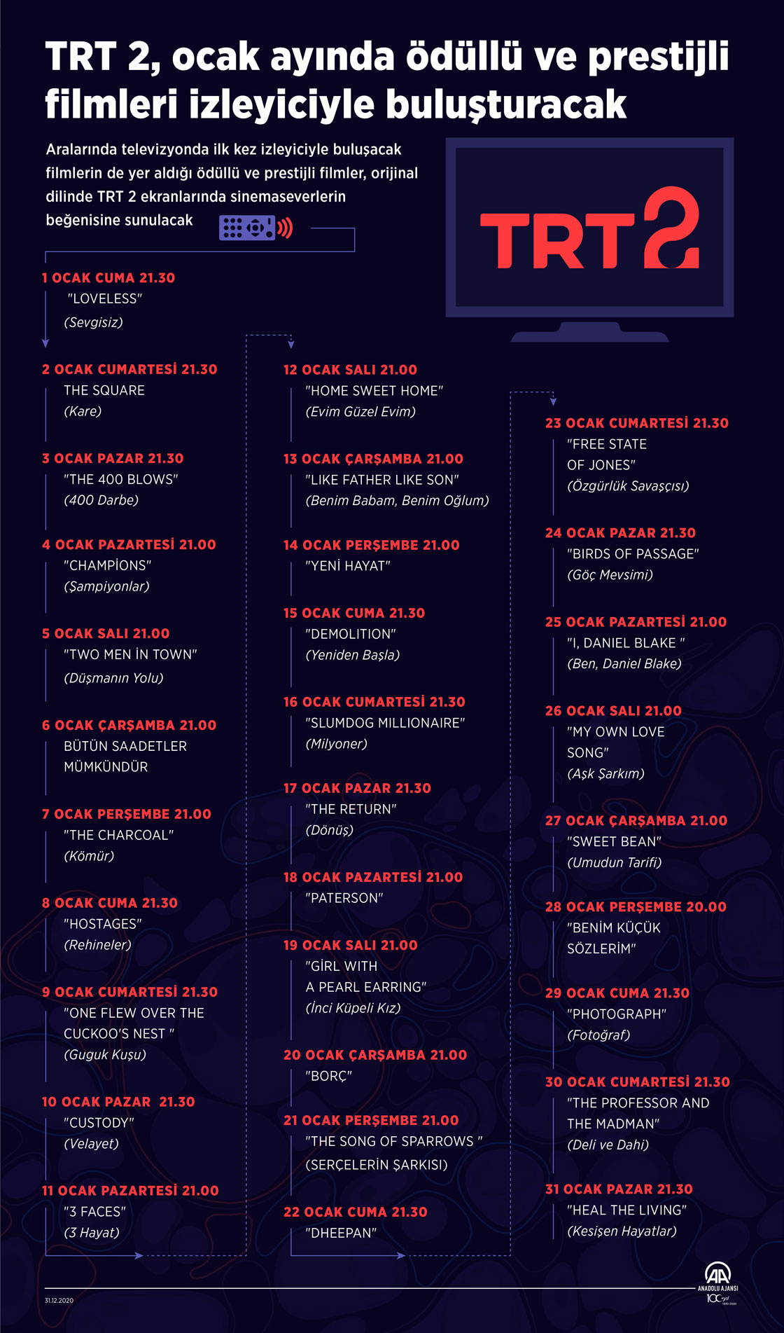 TRT 2, ocak ayında ödüllü ve prestijli filmleri izleyiciyle buluşturacak