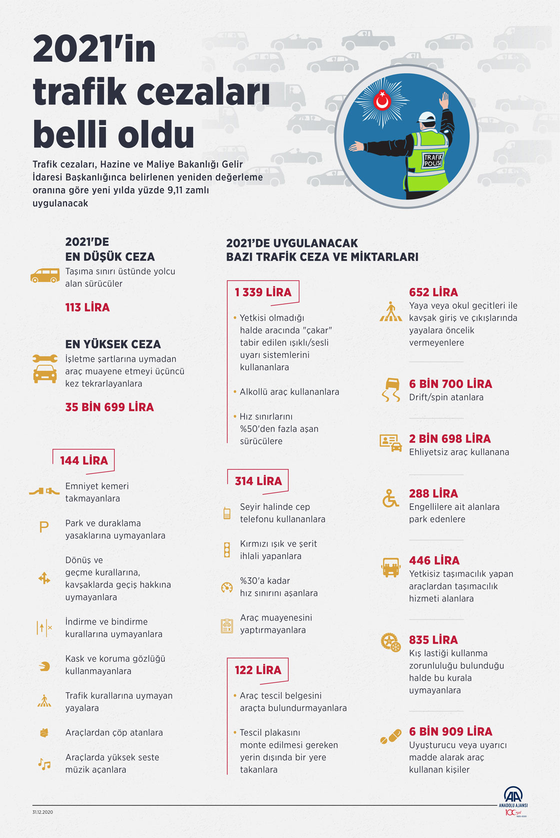 2021'in trafik cezaları belli oldu