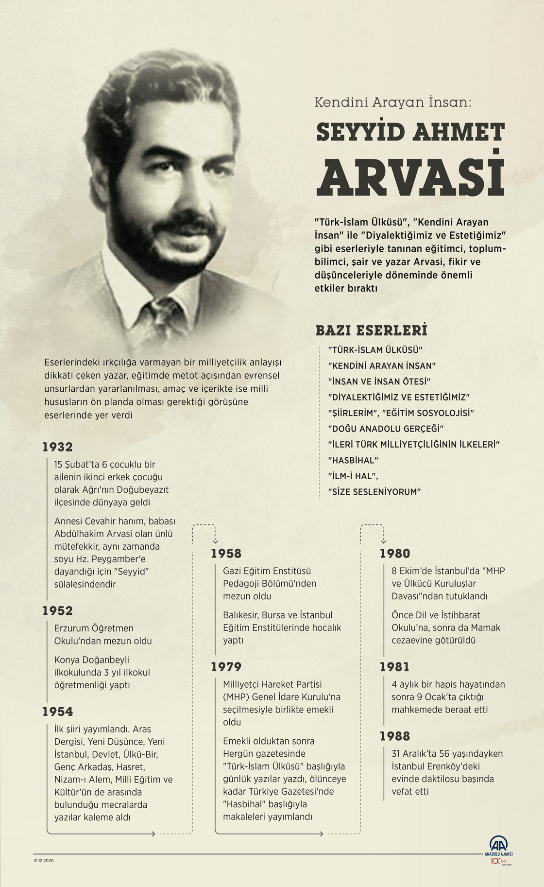Kendini Arayan İnsan: Seyyid Ahmet Arvasi