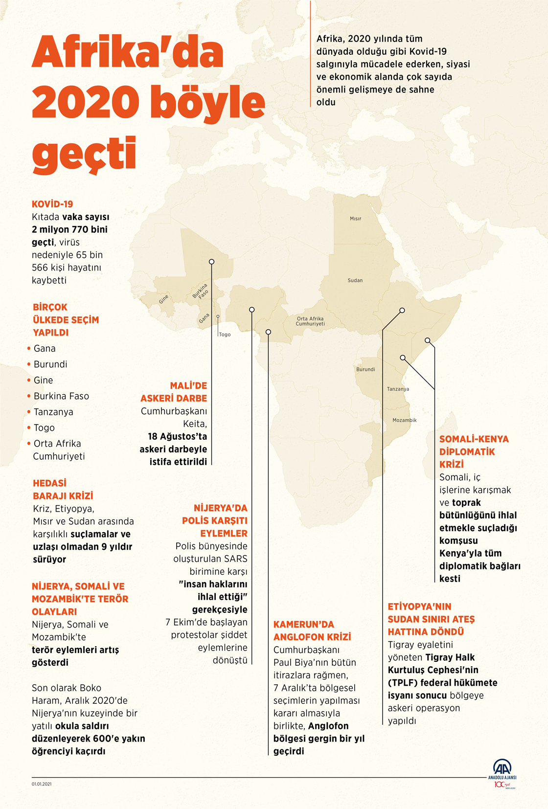 Afrika'da 2020 böyle geçti