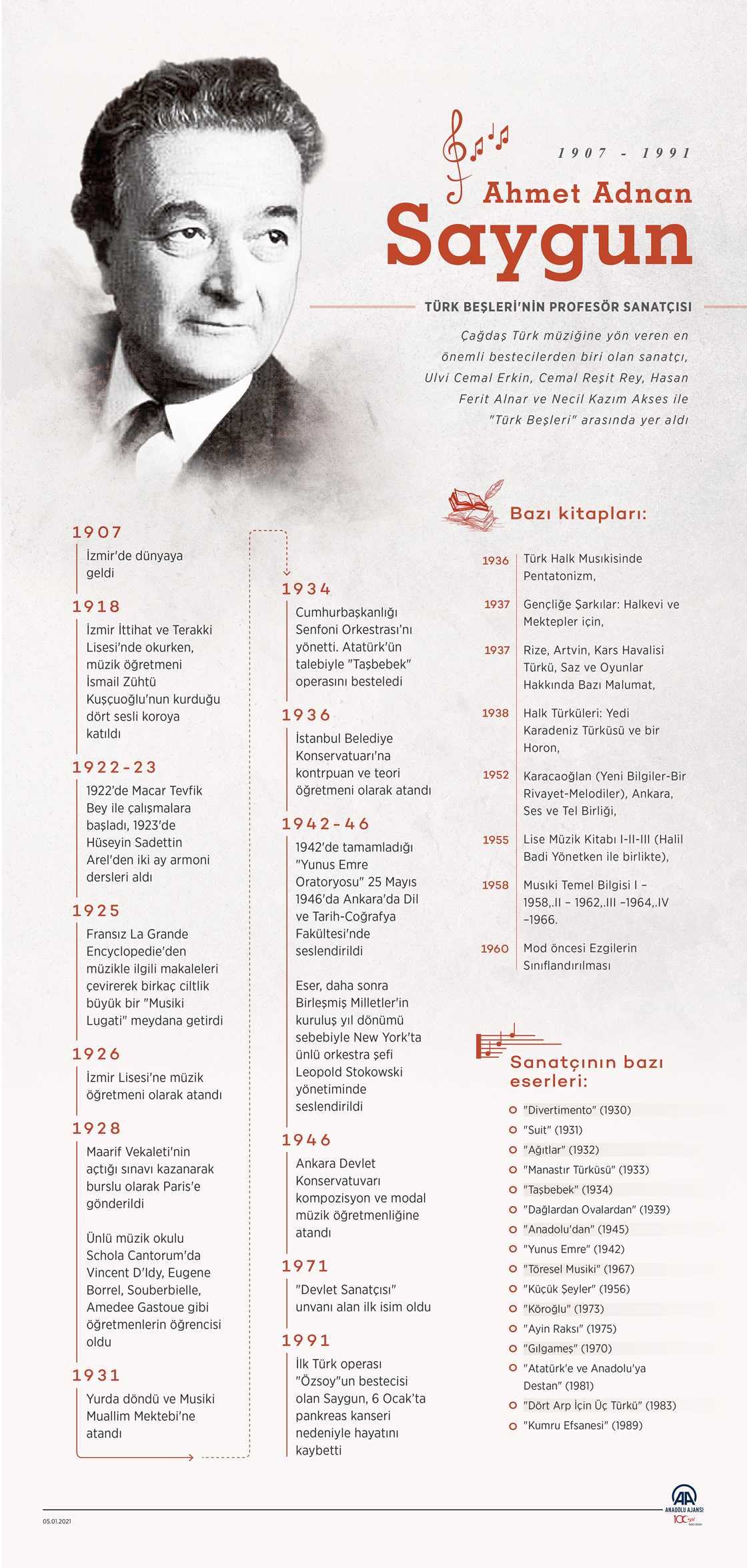 Sanatçı Profesör: Ahmet Adnan Saygun