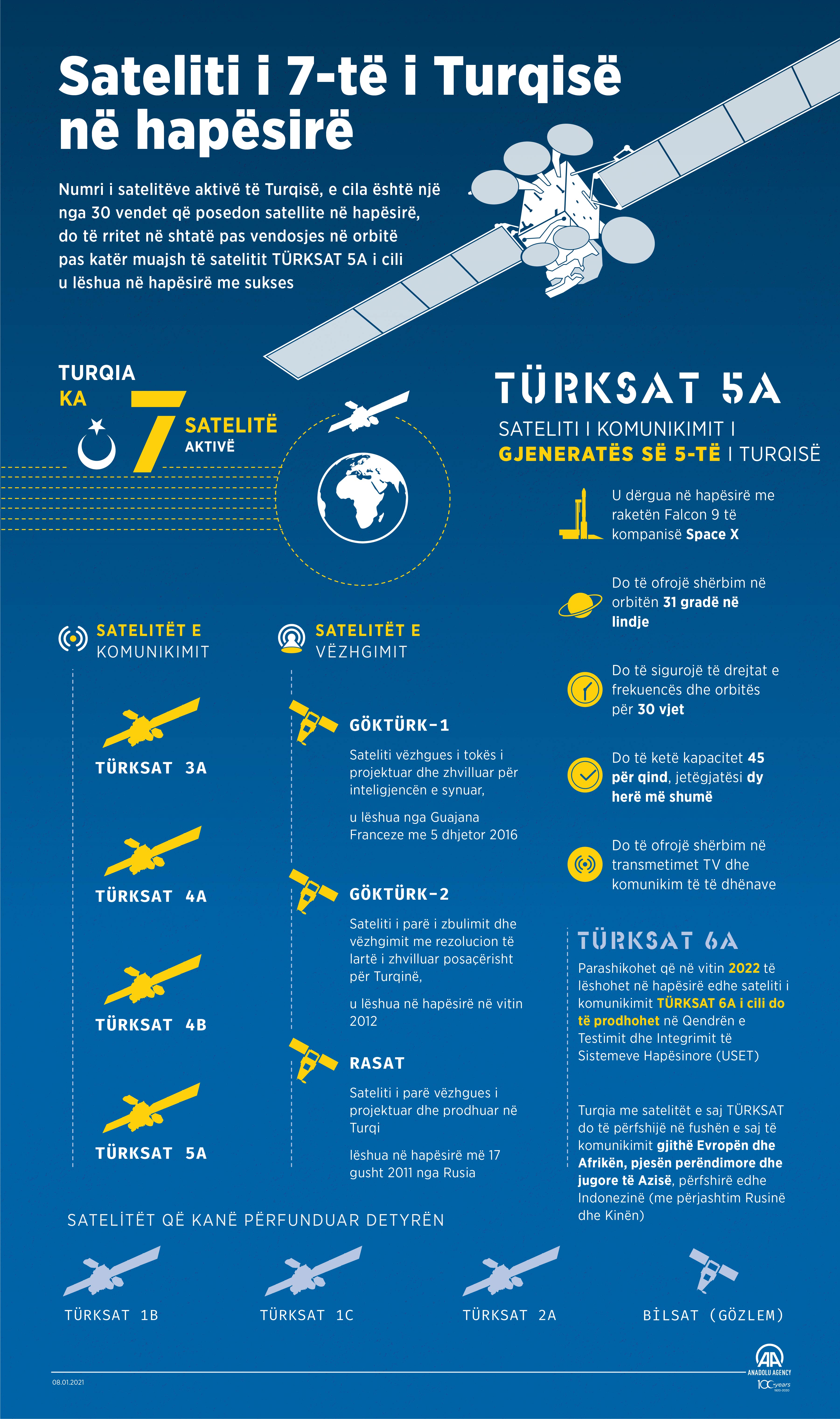Sateliti i 7-të i Turqisë në hapësirë