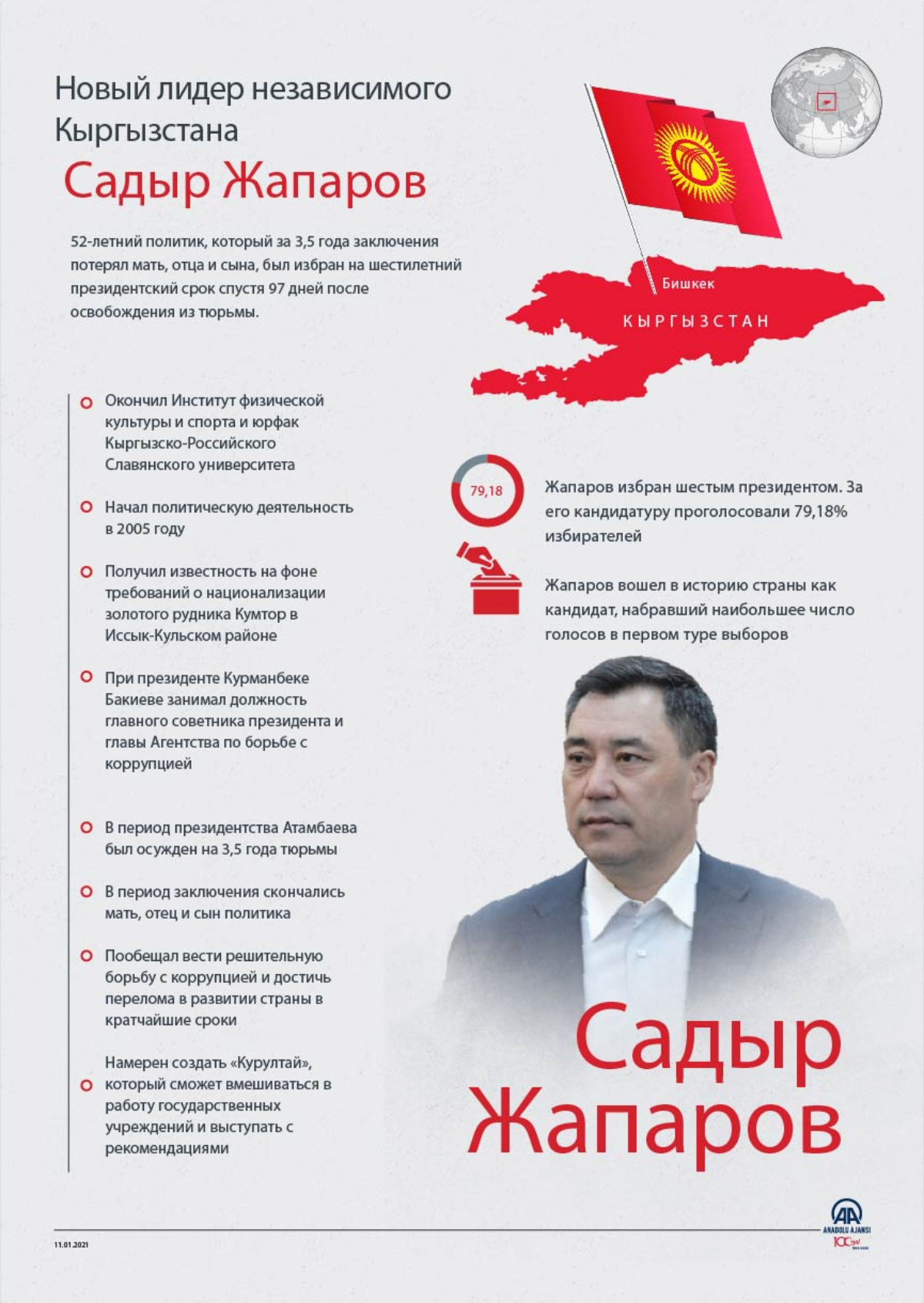 Садыр Жапаров - новый лидер Кыргызстана