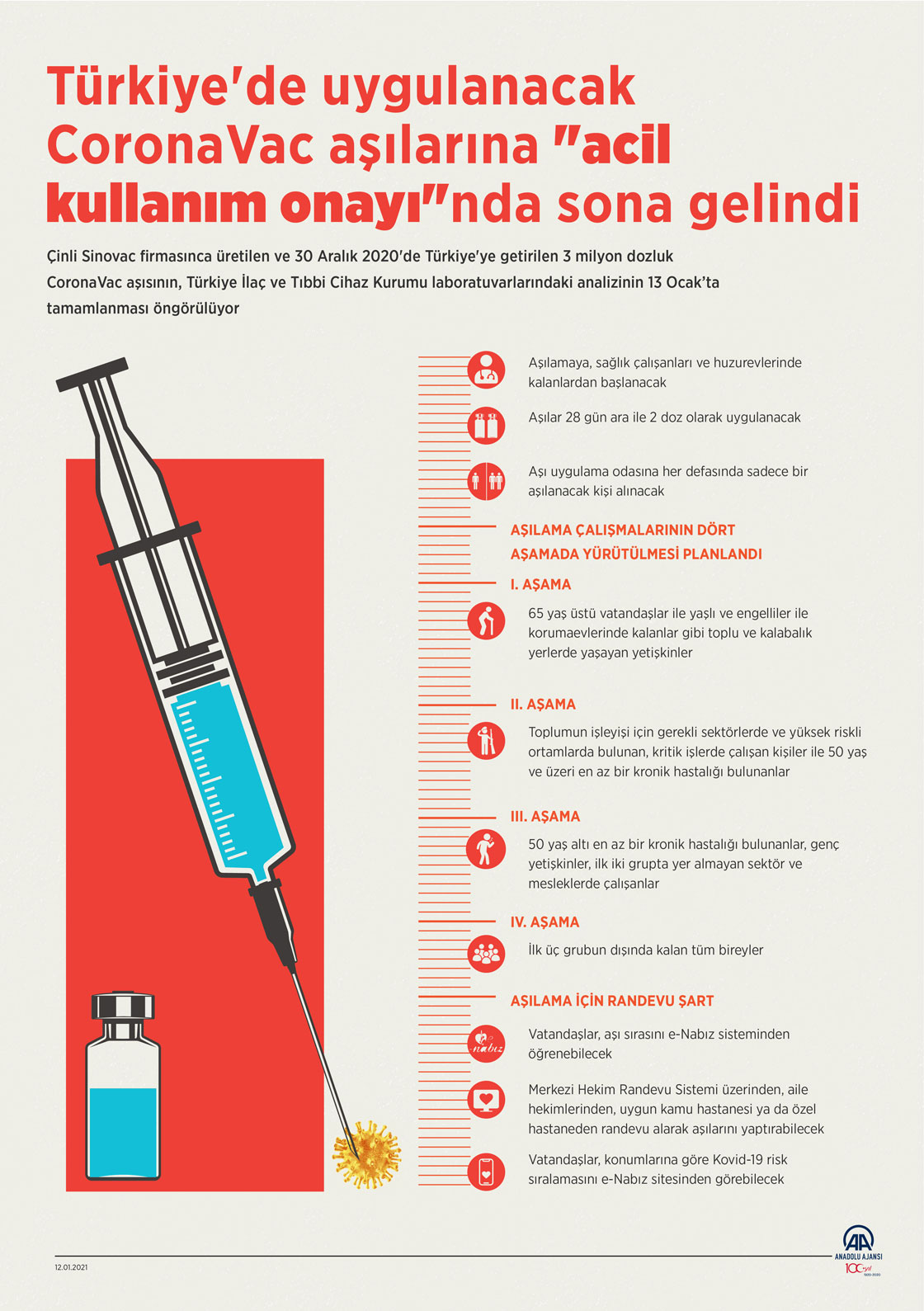 Türkiye'de uygulanacak CoronaVac aşılarına "acil kullanım onayı"nda sona gelindi