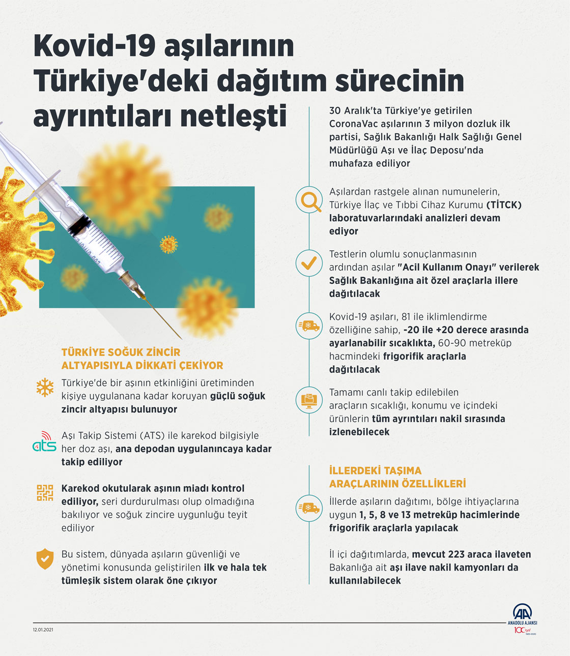 Kovid-19 aşılarının Türkiye'deki dağıtım sürecinin ayrıntıları netleşti