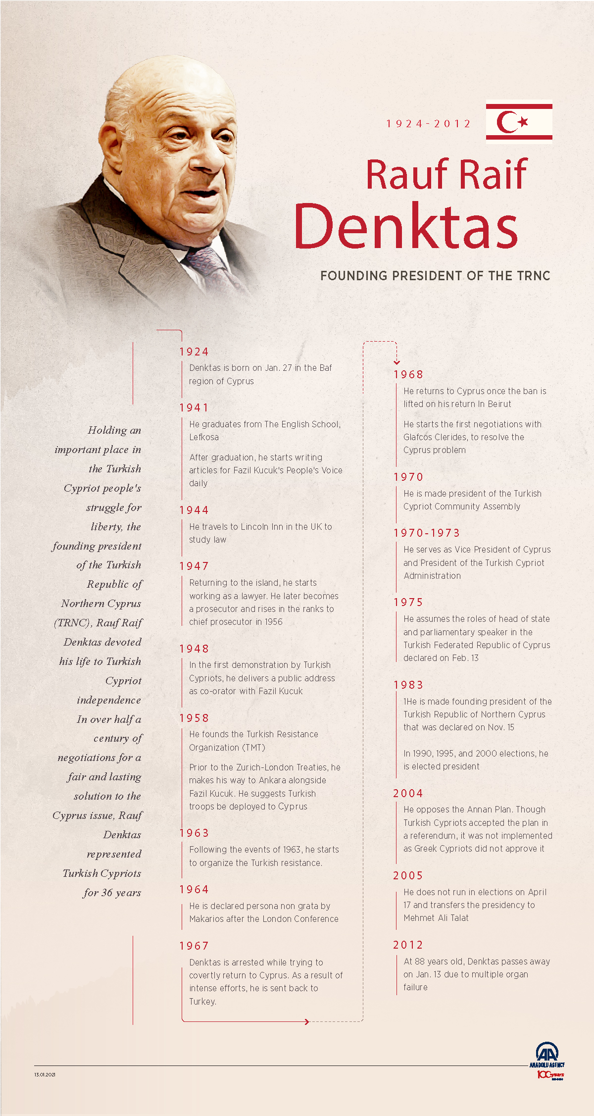 1924-2012 Rauf Raif Denktas: Founding President of the TRNC