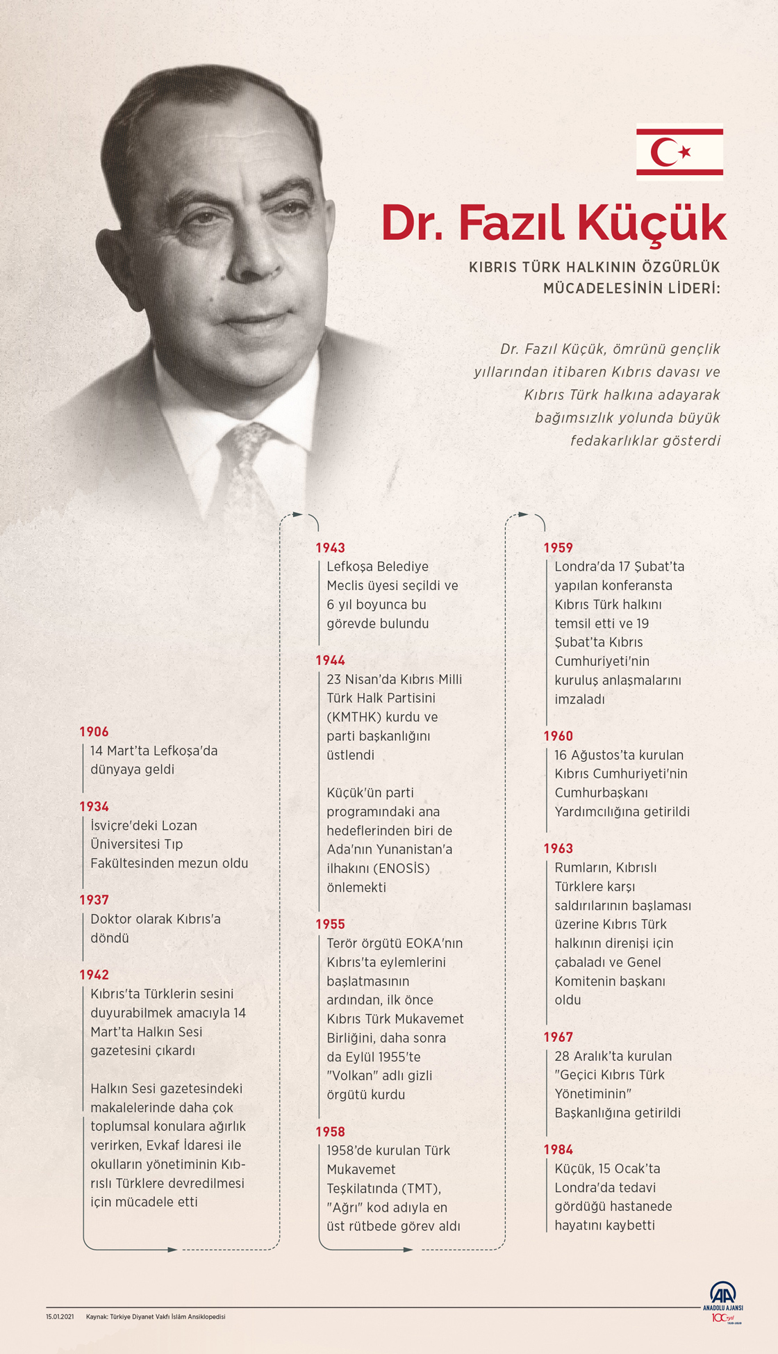  Kıbrıs Türk halkının özgürlük mücadelesinin lideri: Fazıl Küçük