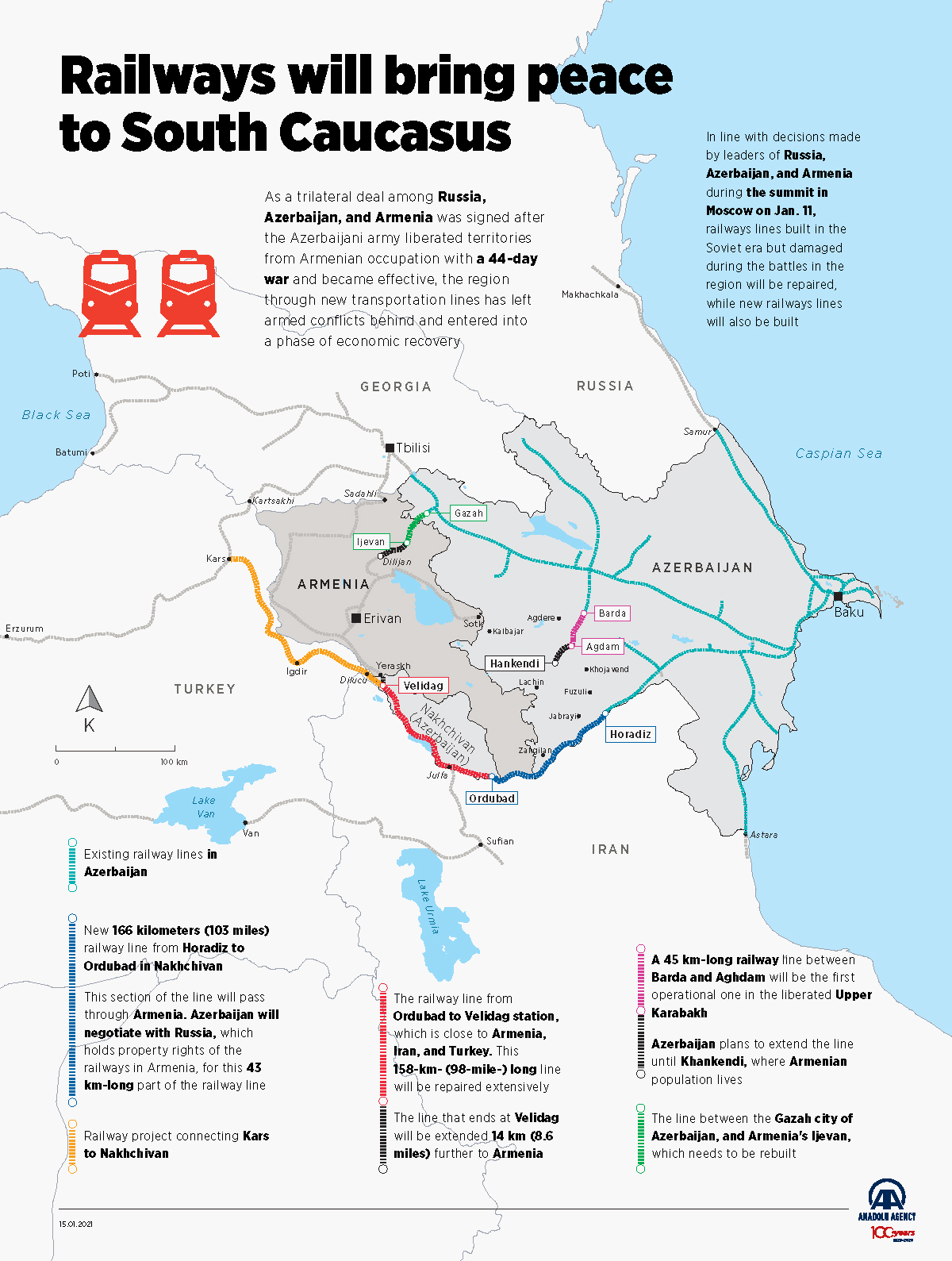 Railways will bring peace to South Caucasus