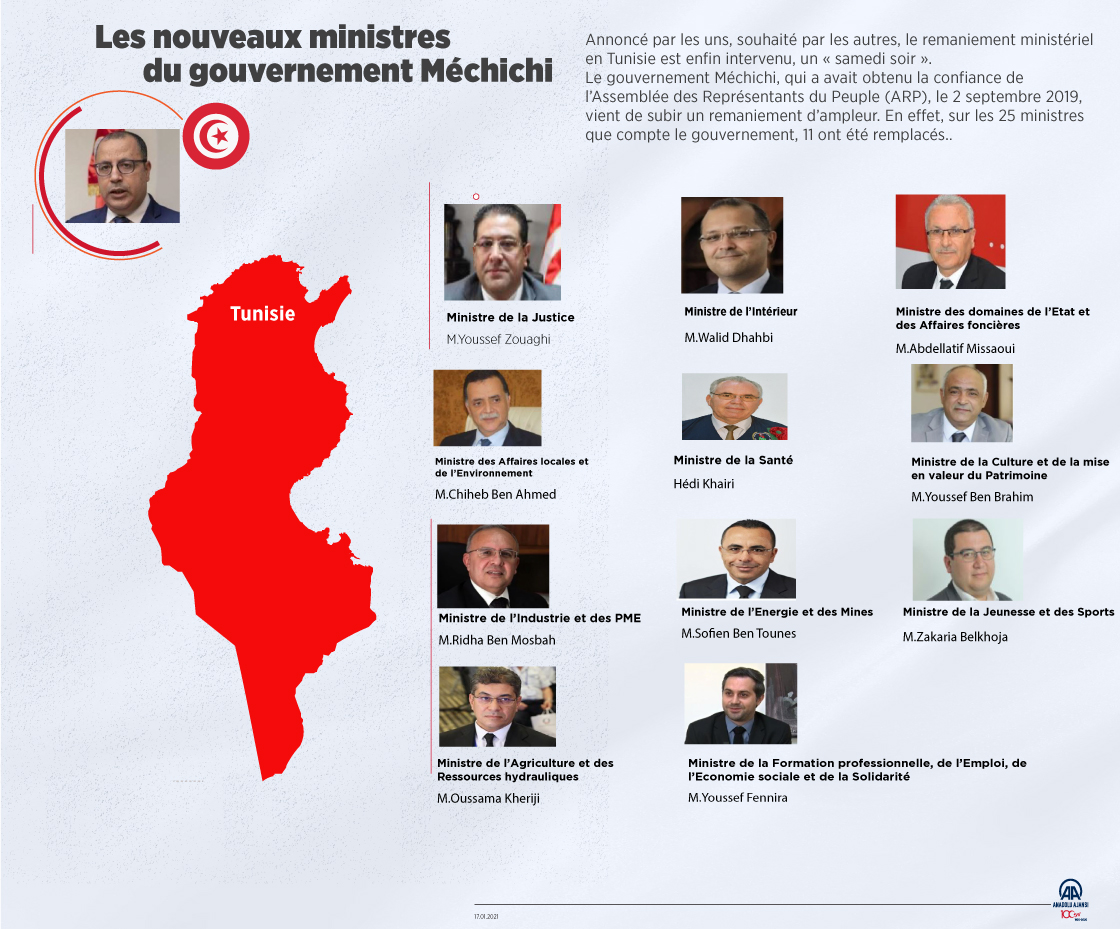  Les nouveaux ministres du gouvernement Méchichi