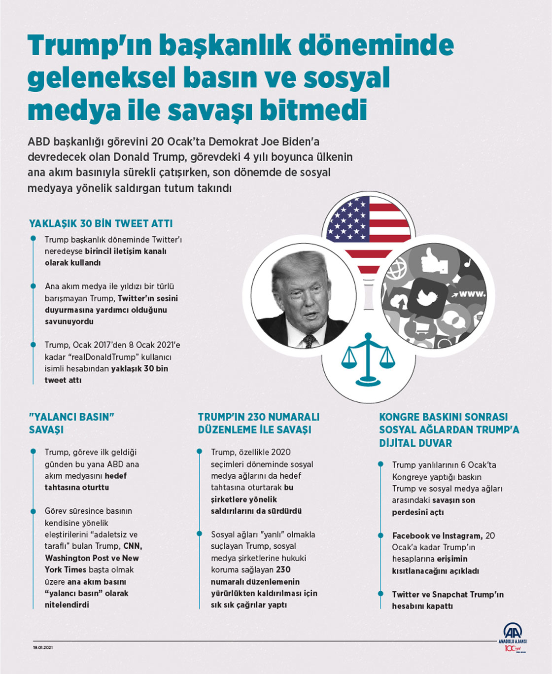 Trump'ın başkanlık döneminde geleneksel basın ve sosyal medya ile savaşı bitmedi