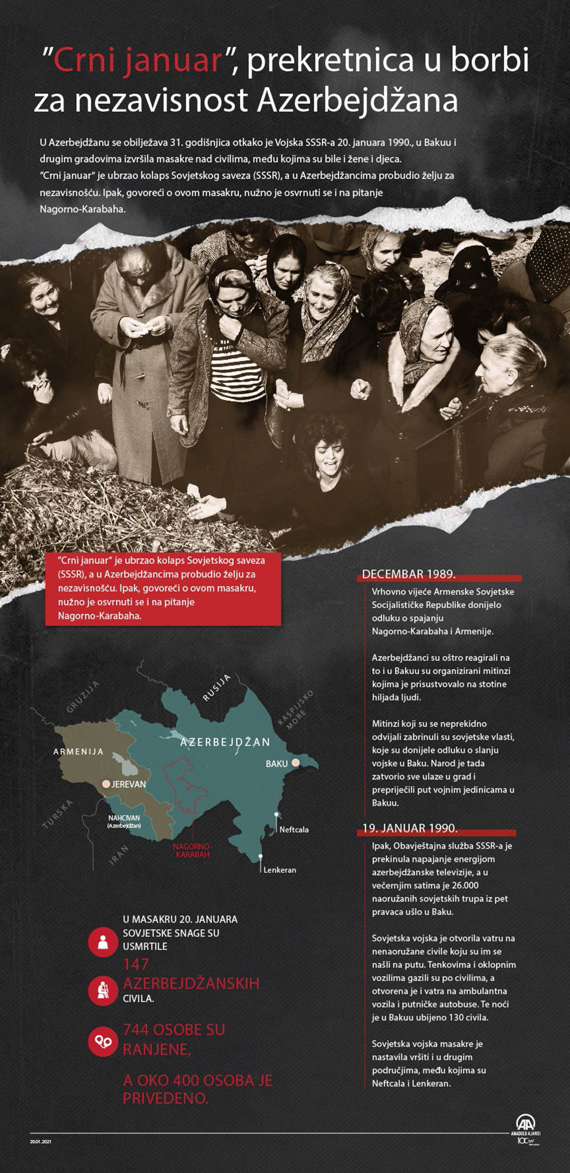 ”Crni januar”, prekretnica u borbi za nezavisnost Azerbejdžana