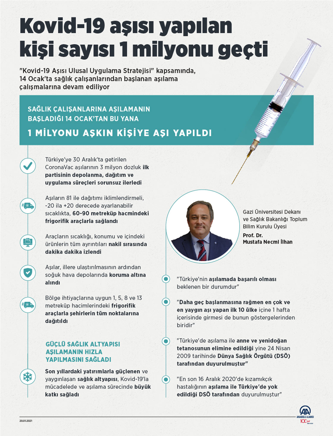 Kovid-19 aşısı yapılan kişi sayısı 1 milyonu geçti