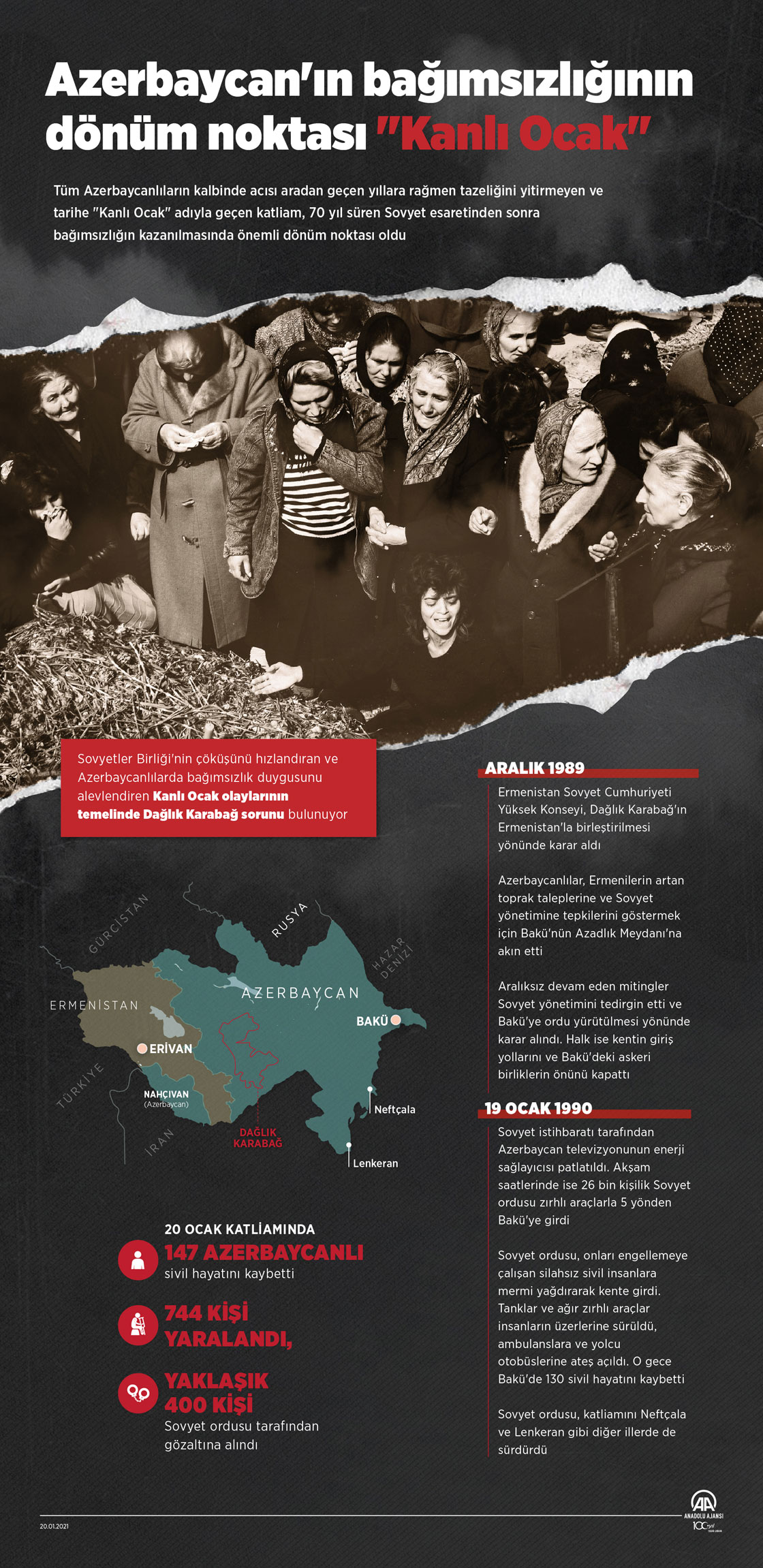 Azerbaycan'ın bağımsızlığının dönüm noktası "Kanlı Ocak"