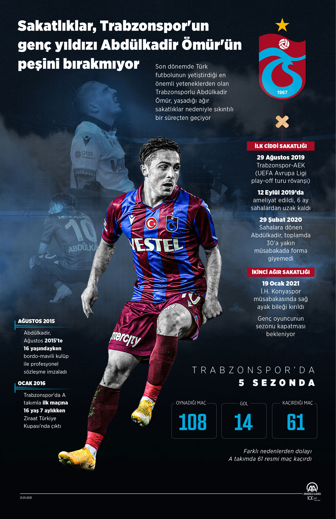 Sakatlıklar Trabzonspor'un genç yıldızı Abdülkadir Ömür'ün peşini bırakmıyor