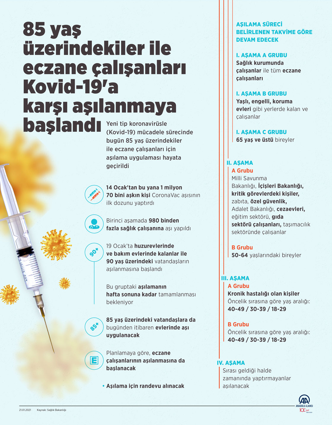85 yaş üzerindekiler ile eczane çalışanları Kovid-19'a karşı aşılanmaya başlandı