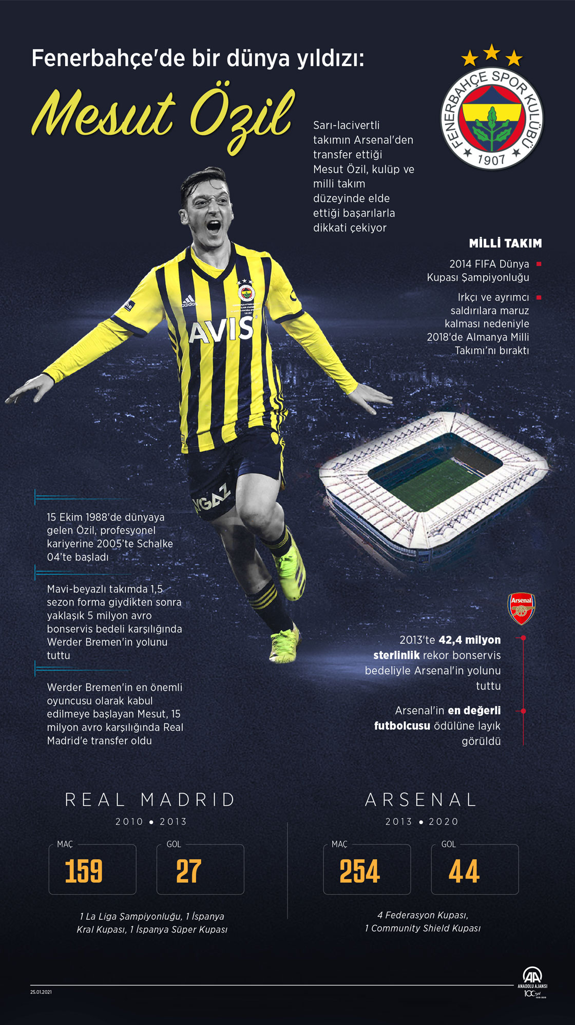 Fenerbahçe'de bir dünya yıldızı: Mesut Özil