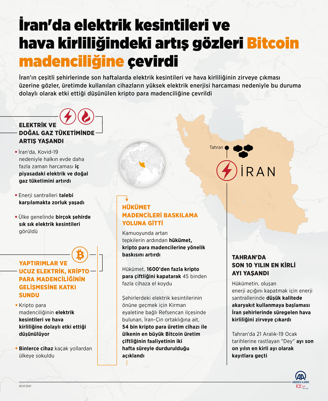 İran'da elektrik kesintileri ve hava kirliliğindeki artış gözleri Bitcoin madenciliğine çevirdi