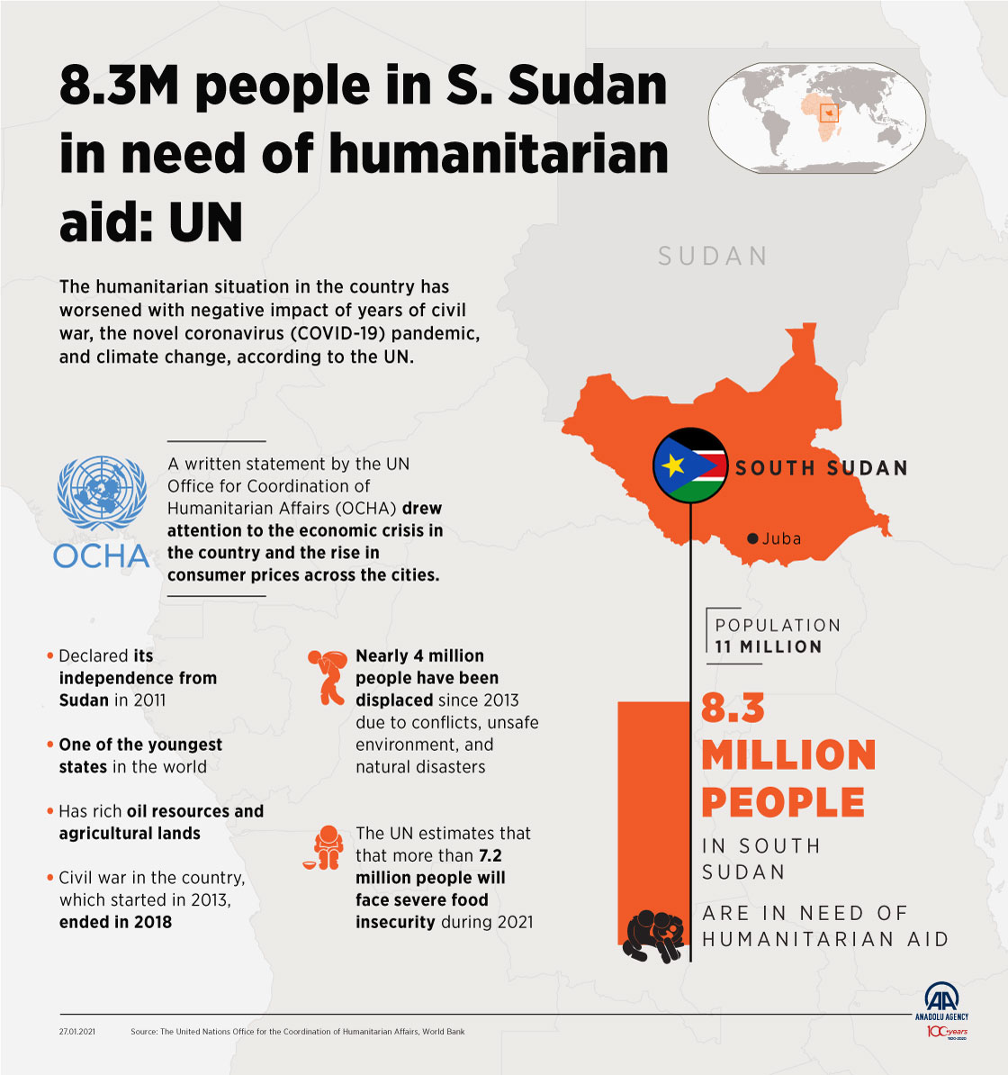 8.3M people in S. Sudan in need of humanitarian aid: UN