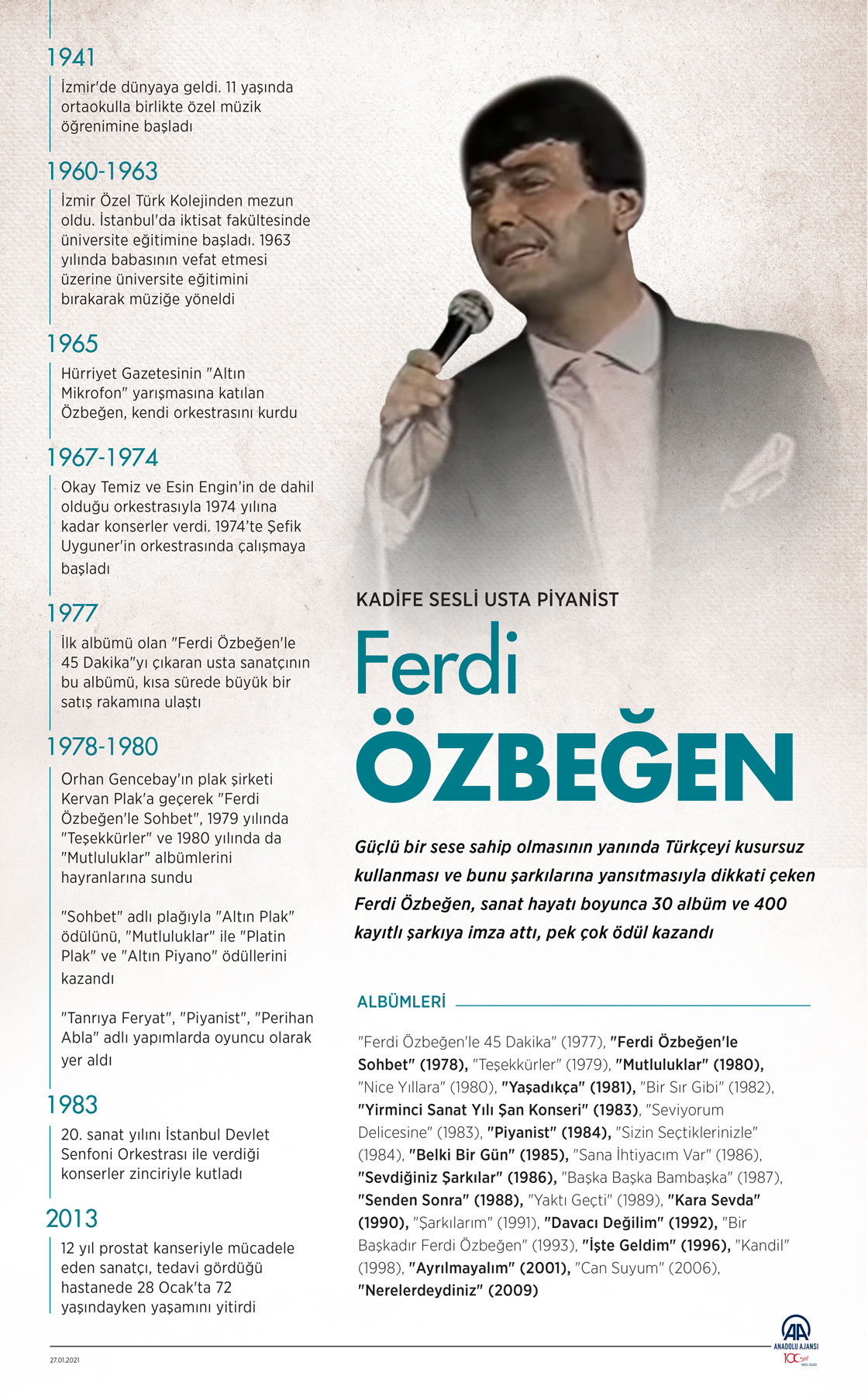 "Kadife sesli usta piyanist: Ferdi Özbeğen"