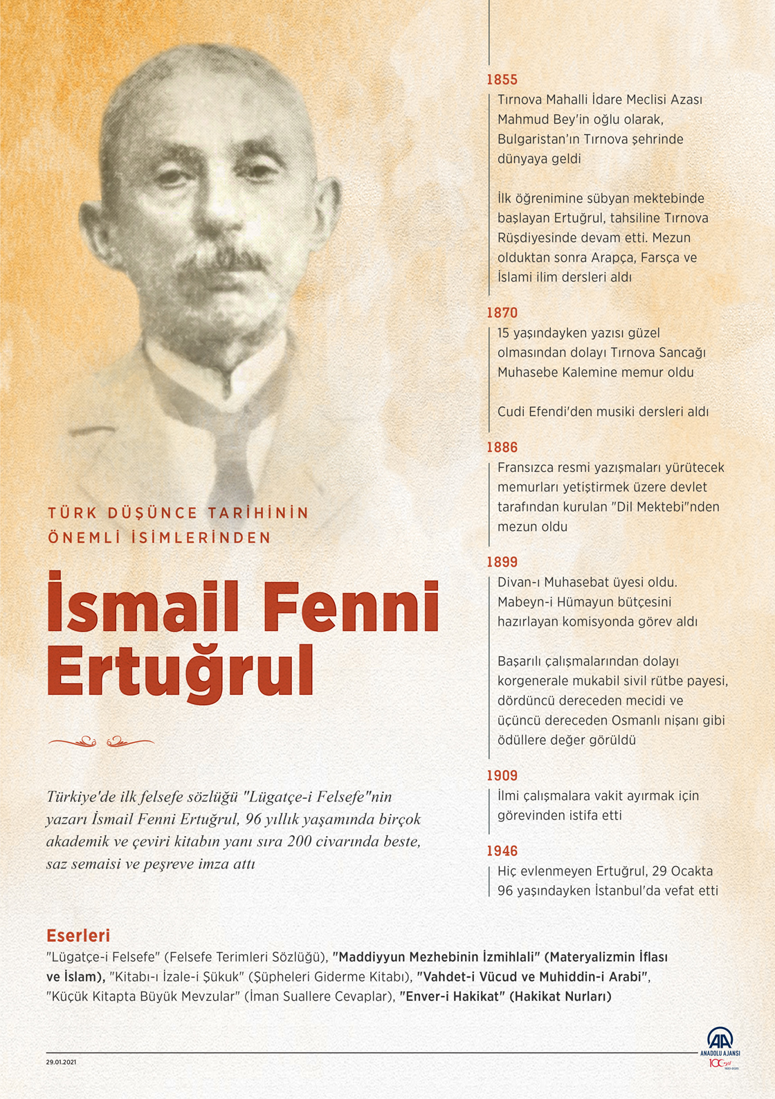 "Türk düşünce tarihinin önemli isimlerinden: İsmail Fenni Ertuğrul"