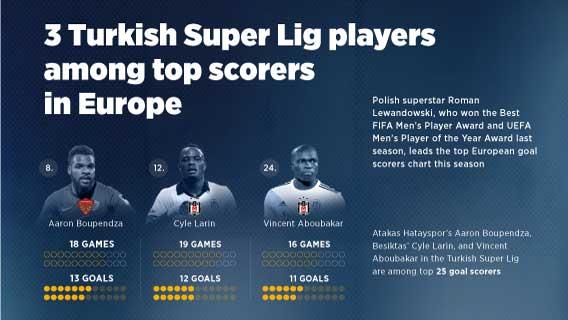 euro 2021 scorers table