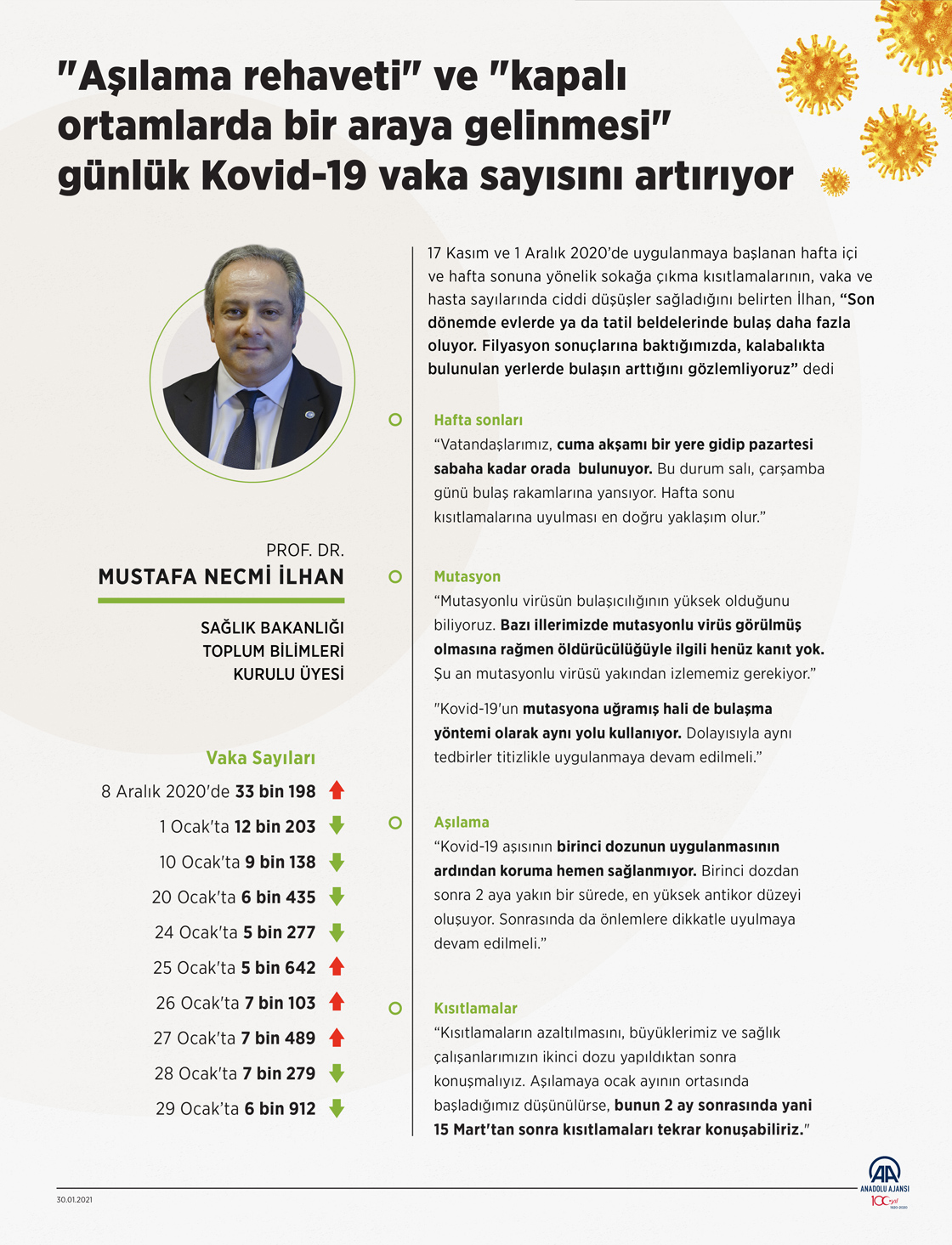 Aşılama rehaveti ve kapalı ortamlarda bir araya gelinmesi günlük Kovid-19 vaka sayısını artırıyor