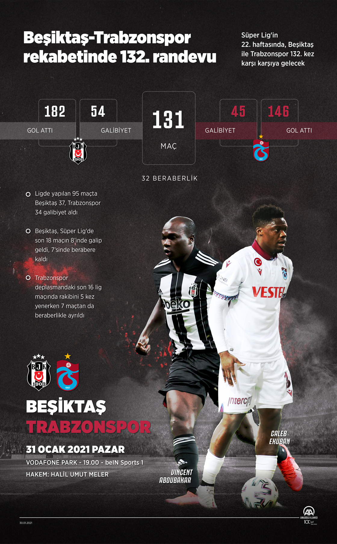 Beşiktaş-Trabzonspor rekabetinde 132. Randevu