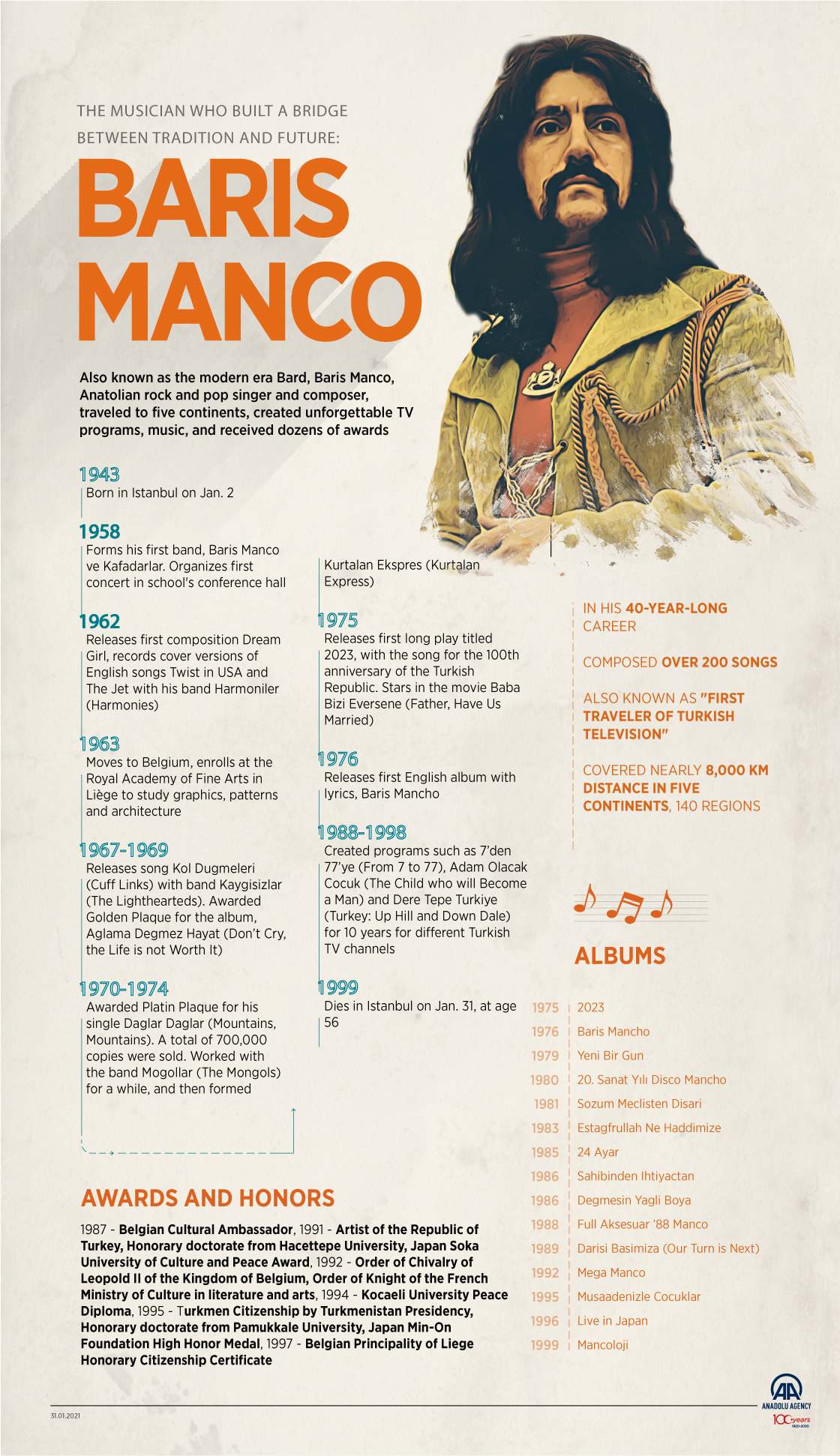 Turkish rock legend Baris Manco remembered