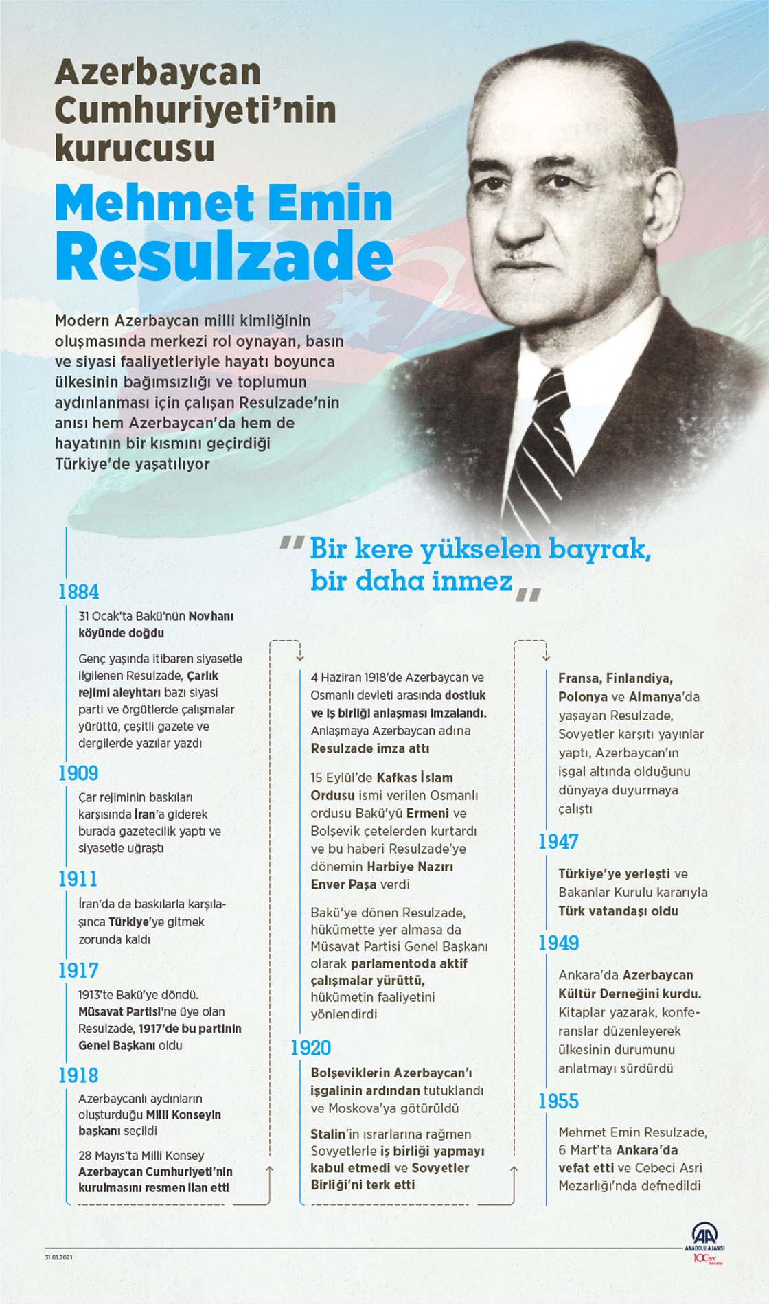 Azerbaycan Cumhuriyeti’nin kurucusu: Mehmet Emin Resulzade