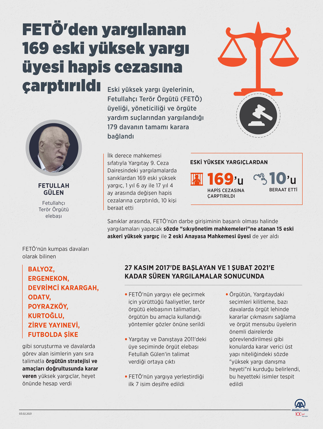 FETÖ'den yargılanan 169 eski yüksek yargı üyesi hapis cezasına çarptırıldı