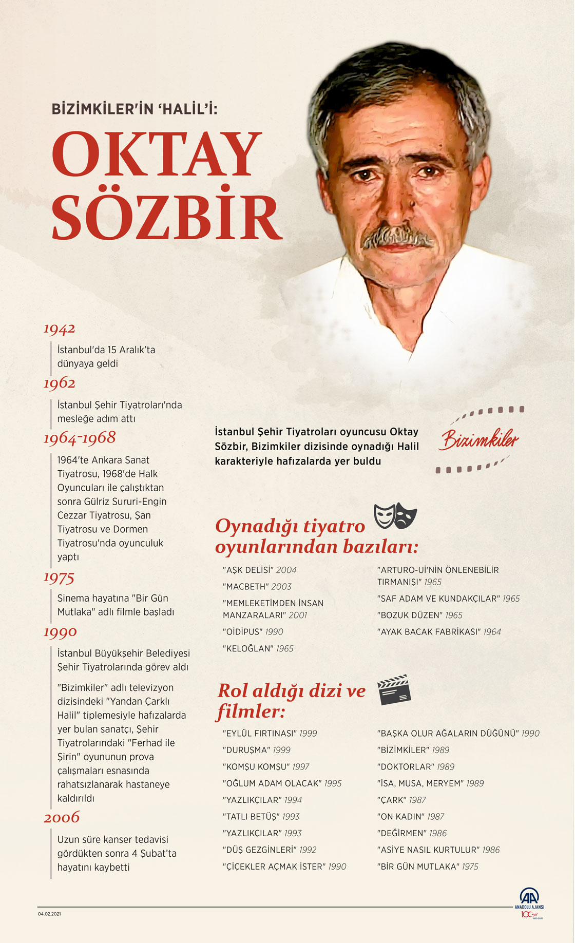 Bizimkiler'in "Halil"i: Oktay Sözbir